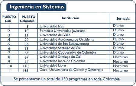 Ingeniería en Sistemas